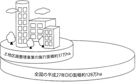 土地区画整理事業の実績と沿革 土地区画整理事業とは 公益社団法人 街づくり区画整理協会